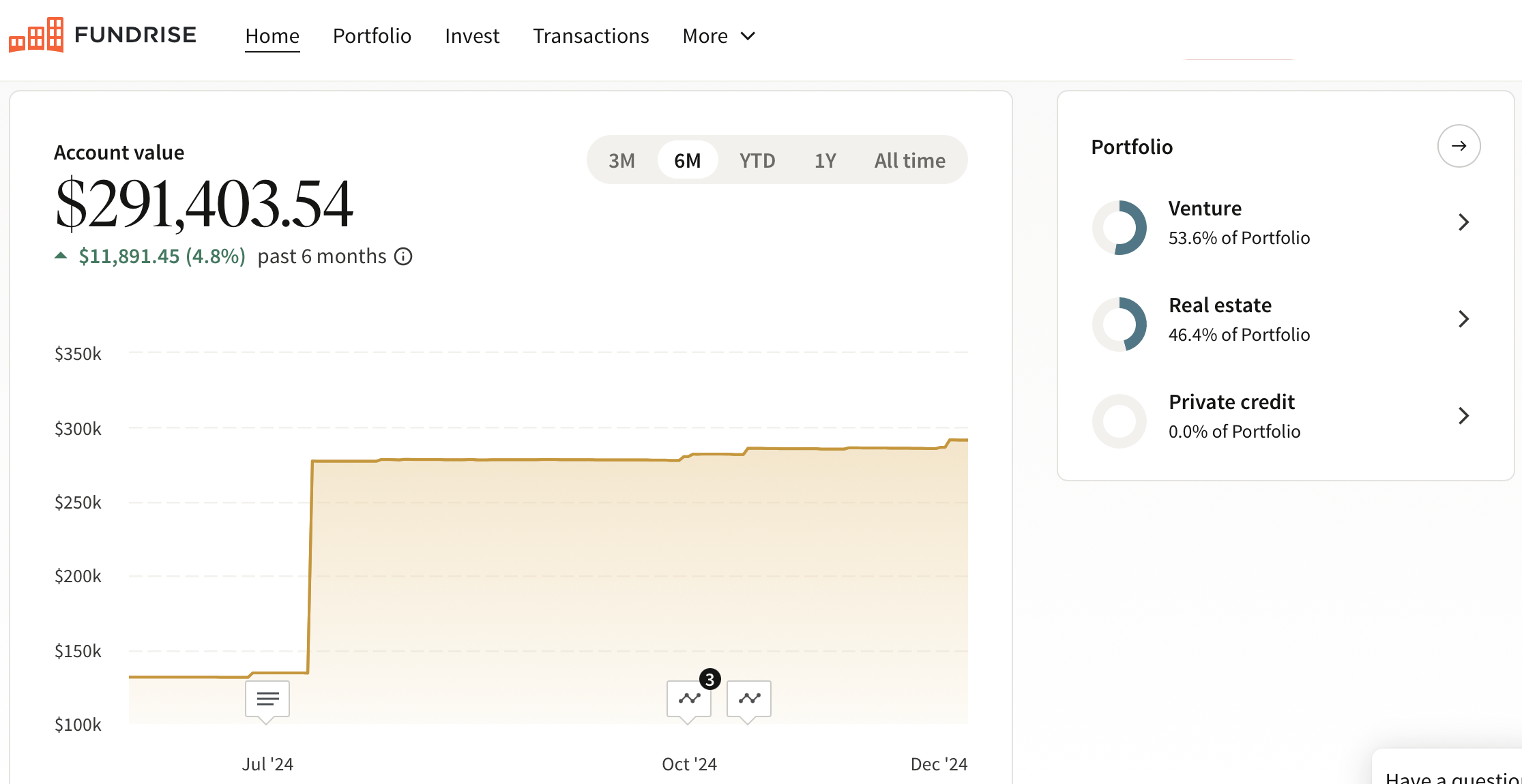 Fundrise Financial Samurai dashboard 2025