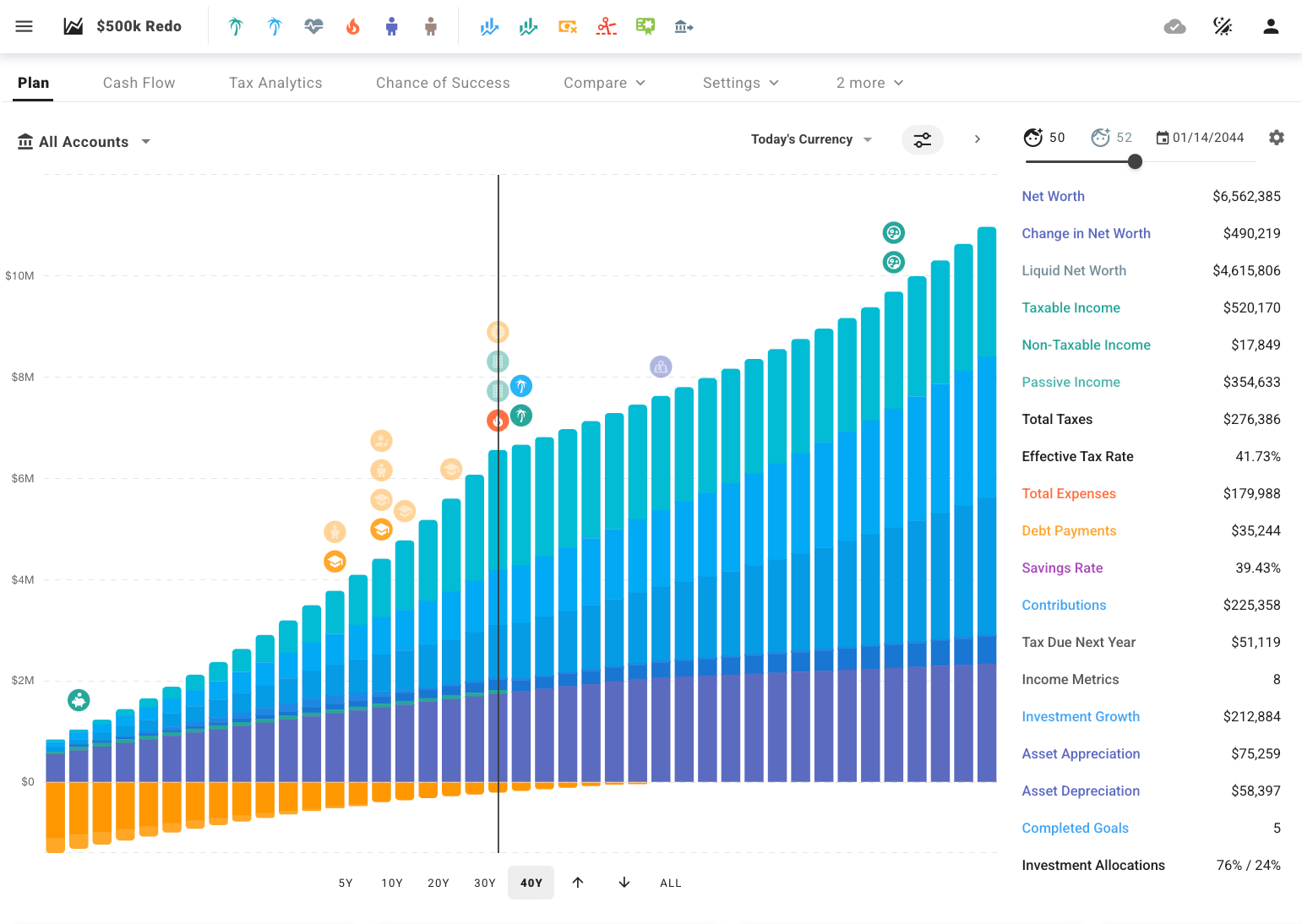 New spending plan for household earning $500,000 a year using ProjectionLab's tools 