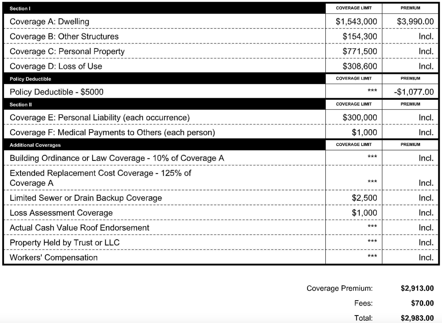 home insurance policy quote for a $5 million home