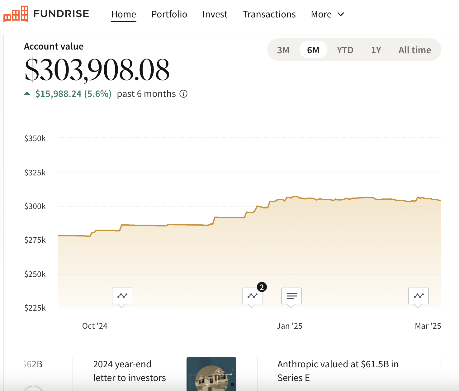 Financial Samurai investment amount in Fundrise