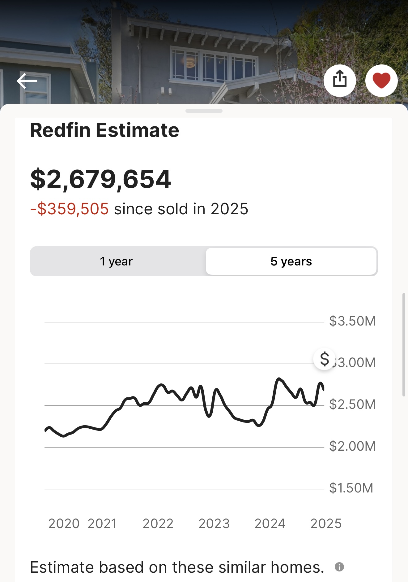 Second live to work example - paying a huge premium for a regular house, 124 Forest Side Avenue, San Francisco